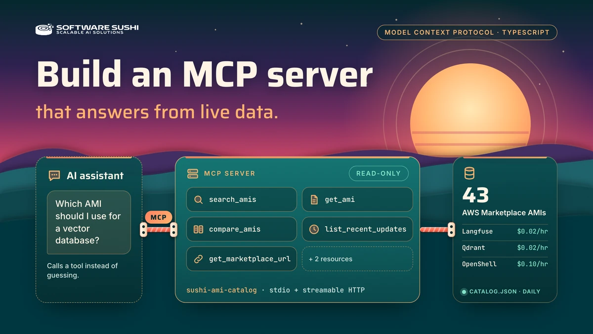Illustrated cover with a sunset over layered teal hills. An AI assistant asks which AMI to use for a vector database. Through the Model Context Protocol it reaches a read-only MCP server with five tools, search_amis, get_ami, compare_amis, list_recent_updates and get_marketplace_url, plus two resources. The server is backed by a catalog of 43 AWS Marketplace AMIs, rebuilt daily, with example hourly software prices of $0.02 for Langfuse and Qdrant and $0.10 for OpenShell.